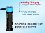 Батерия Vapcell P1422A 14500 2250mAh 1.5V AA със защита и USB-C зареждане » Dulotec.BG