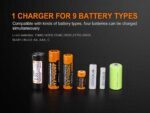 Зарядно устройство Fenix ARE-A4 » Dulotec.BG
