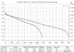 Батерия Vapcell M52 21700 5200mAh със защита и изпъкнал плюс » Dulotec.BG