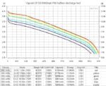 Батерия Vapcell F60 21700 6000mAh 12.5A » Dulotec.BG