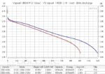 Батерия Vapcell 14500 F12 1250mAh 3A » Dulotec.BG