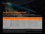 Фенер Fenix HT18 LED » Dulotec.BG