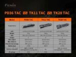 Фенер Fenix PD36 TAC LED » Dulotec.BG