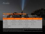 Фенер Fenix PD40R V2.0 LED » Dulotec.BG