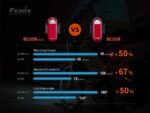 Велосипеден фар и стоп Fenix BC26R LED + Fenix BC05R V2.0 – ПОДАРЪЧЕН КОМПЛЕКТ » Dulotec.BG Велосипеден фар и стоп Fenix BC26R LED + Fenix BC05R V2.0 – ПОДАРЪЧЕН КОМПЛЕКТ » Dulotec.BG
