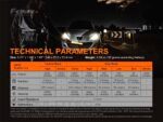 Фенер Fenix PD36 TAC LED » Dulotec.BG