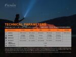 Фенер Fenix E28R » Dulotec.BG