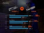 Фенер Fenix TK35UE V2.0 LED » Dulotec.BG