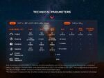 Фенер Fenix E03R V2.0 за ключодържател - сив » Dulotec.BG