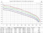 Батерия Vapcell N24 18500 2400mАh 5A » Dulotec.BG