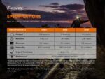 Челник Fenix HM23 LED » Dulotec.BG Челник Fenix HM23 LED » Dulotec.BG