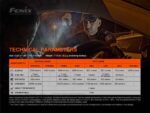 Фенер Fenix TK35UE V2.0 LED » Dulotec.BG