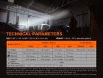 Фенер Fenix WT25R LED » Dulotec.BG