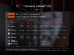Челник Fenix HM71R LED » Dulotec.BG