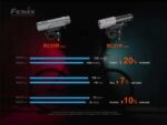 Велосипеден фар Fenix BC21R V3.0 LED » Dulotec.BG