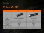 Фенер Fenix E12 V2.0 » Dulotec.BG