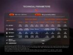 Фенер Fenix HT32 LED » Dulotec.BG Фенер Fenix HT32 LED » Dulotec.BG