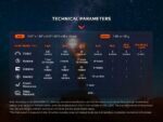 Фенер Fenix PD36R Pro LED + Фенер Fenix E03R V2.0 - сив - ПОДАРЪЧЕН КОМПЛЕКТ » Dulotec.BG