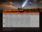 Фенер Fenix LR80R, 18000 лумена, 1130 метра, ултра мощен » Dulotec.BG