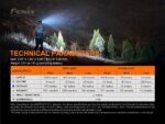 Челник Fenix HM65R-T LED » Dulotec.BG
