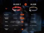 Челник Fenix HL32R-T LED - син » Dulotec.BG