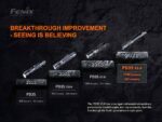Фенер Fenix PD35 V3.0 LED » Dulotec.BG
