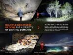 Фенер Fenix LR40R V2.0, 15000 лумена, 900 м » Dulotec.BG