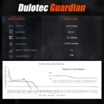 Тактически фенер Dulotec Guardian, 1800 лумена, 700 метра, 5200 mAh батерия, магнитно зареждане, калъф » Dulotec.BG