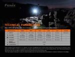 Фенер Fenix PD35 V3.0 LED » Dulotec.BG