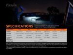 Фенер Fenix PD36R LED » Dulotec.BG