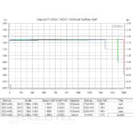 Батерия Vapcell P1418A 14500 1800mAh 1.5V със защита и Micro USB зареждане » Dulotec.BG