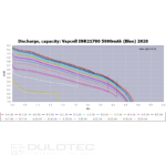 Батерия Vapcell 21700 5000mАh 12A » Dulotec.BG