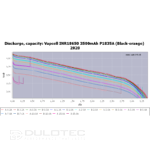 Батерия Vapcell P1835A 18650 3500mAh 10A със защита и Micro USB зареждане » Dulotec.BG