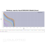 Батерия Vapcell 10440 320mah 3A » Dulotec.BG