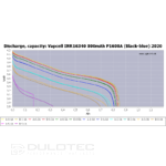 Батерия Vapcell P1608A 16340 800mAh със защита и Micro USB зареждане » Dulotec.BG