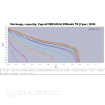 Батерия Vapcell 16340 T8 850mah 3A » Dulotec.BG