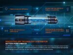 Фенер Fenix TK11R LED » Dulotec.BG