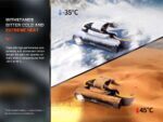 Челник Fenix HM61R V2.0 LED » Dulotec.BG