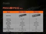 Фенер Fenix PD32 V2.0 LED » Dulotec.BG
