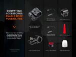 Фенер Fenix HT30R LED, 1500 м далекобойност, бял лазер, компактен размер » Dulotec.BG