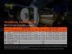 Челник Fenix HM70R LED » Dulotec.BG