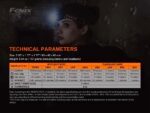 Челник Fenix HM60R LED » Dulotec.BG Челник Fenix HM60R LED » Dulotec.BG