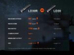 Фенер Fenix LD30R LED » Dulotec.BG