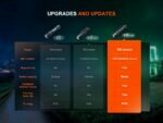 Фенер Fenix E12 V3.0 » Dulotec.BG