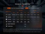 Челник Fenix HM61R V2.0 LED » Dulotec.BG