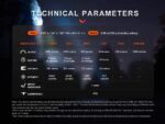 Фенер Fenix PD40R V3.0 LED » Dulotec.BG