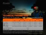 Челник Fenix HM50R V2.0 LED » Dulotec.BG
