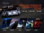 Челник Fenix HM60R LED » Dulotec.BG Челник Fenix HM60R LED » Dulotec.BG