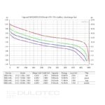 Батерия Vapcell K54 26650 5400mАh 15A с изпъкнал плюс » Dulotec.BG