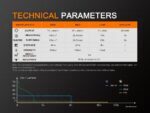 Фенер Fenix LD02 V2.0 LED » Dulotec.BG